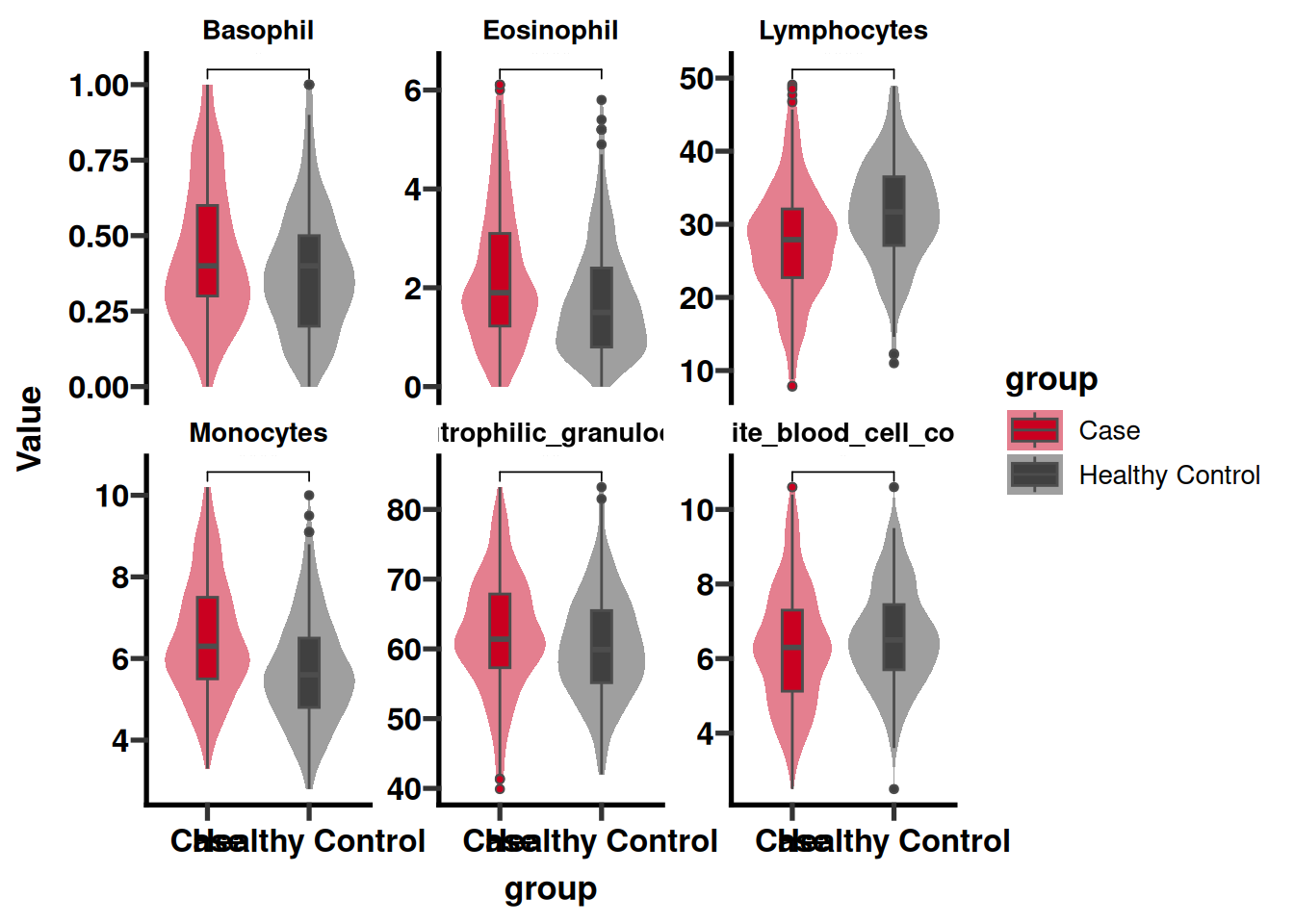 PCA with confidence ellipses, publication style