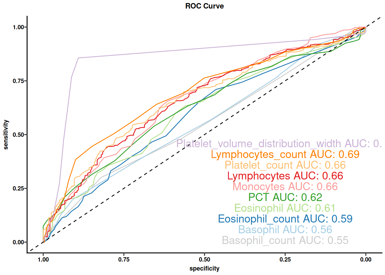 Top-DEG feature heatmap with clinical annotation