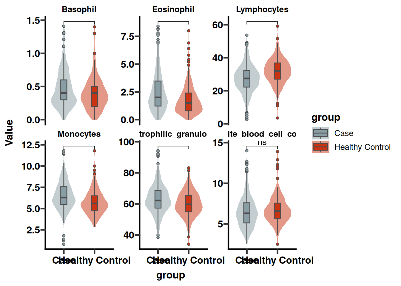 Grouped distribution plot