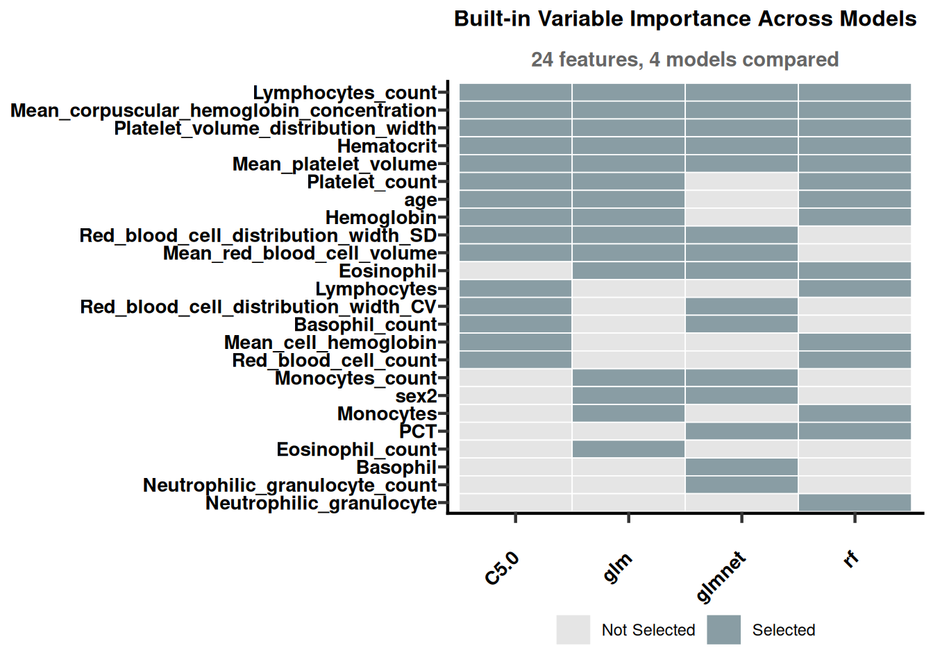 RFE feature-selection profile plot