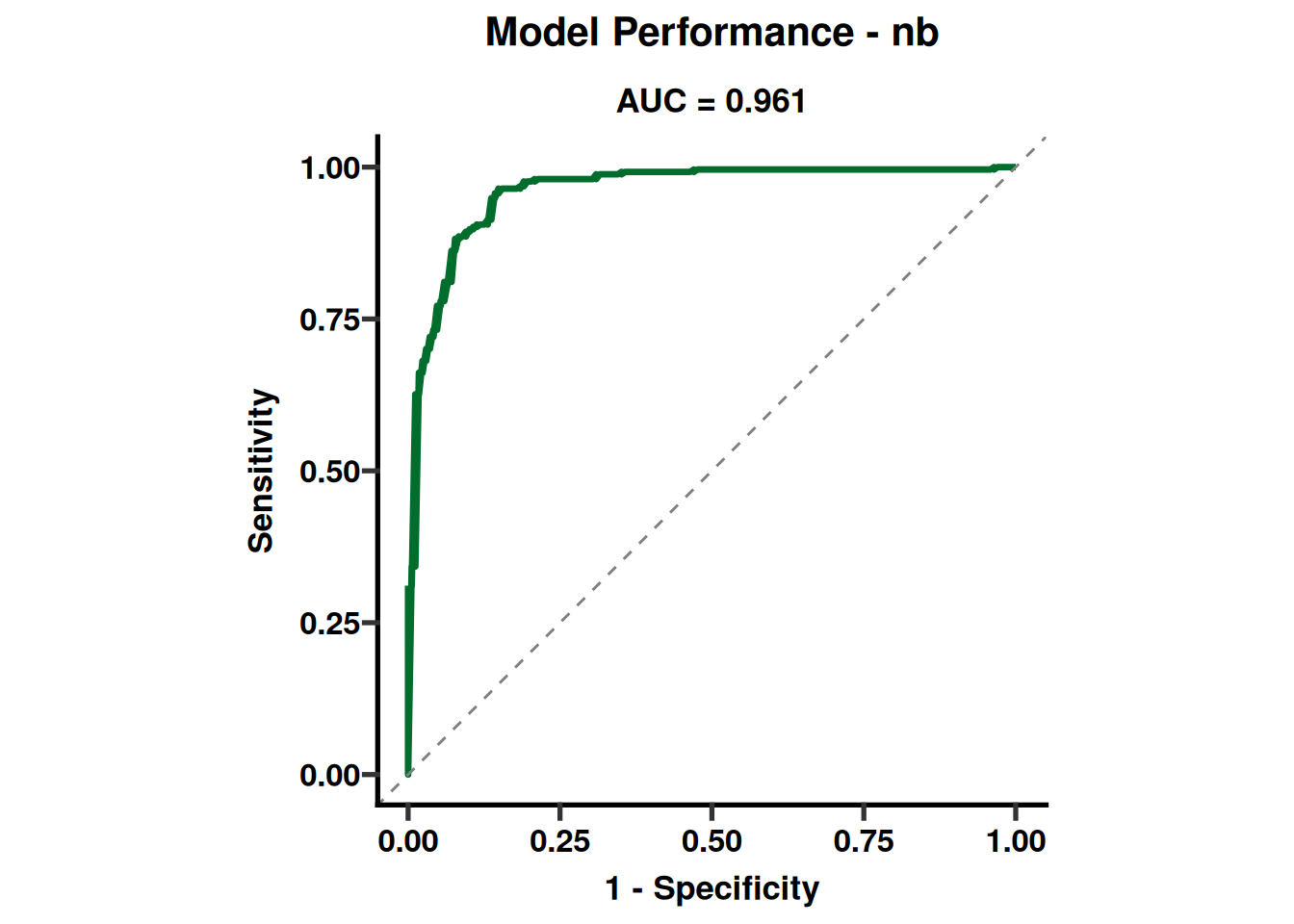 DALEX model-performance profile