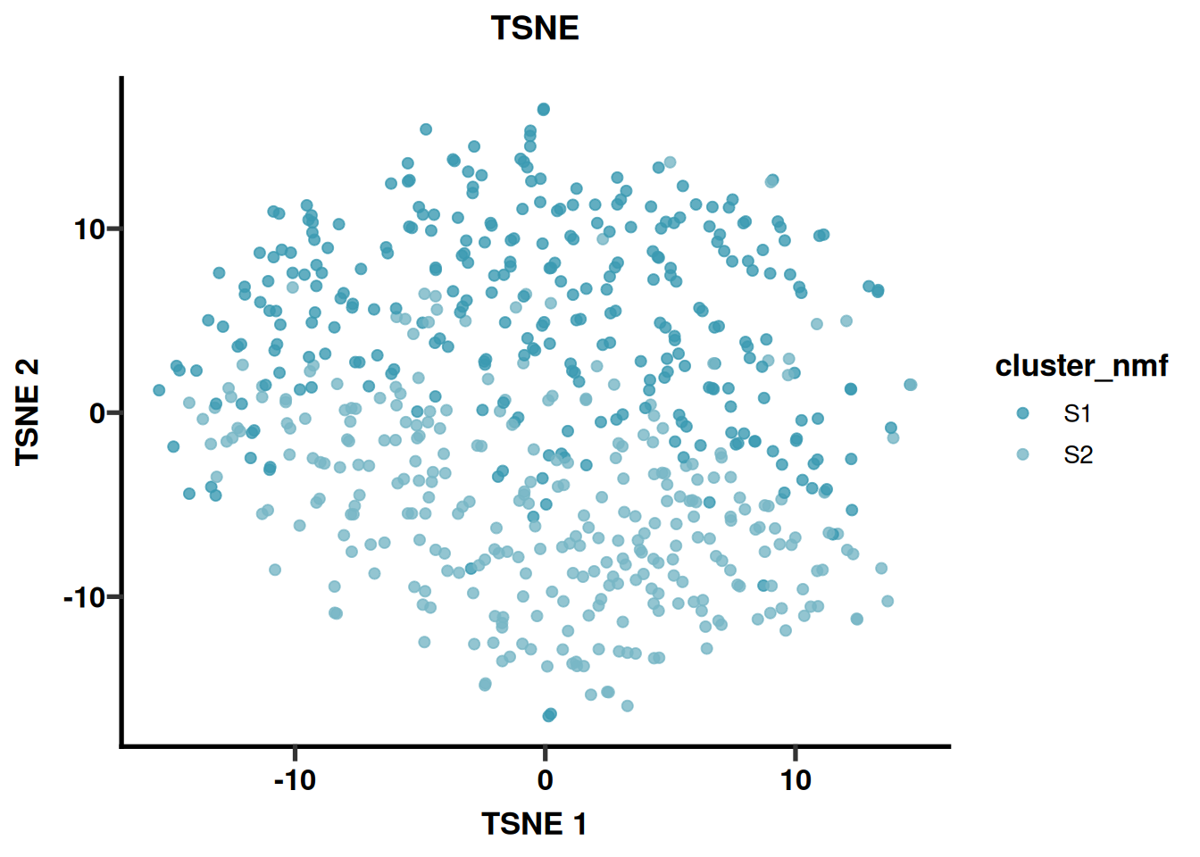 t-SNE subtype visualization