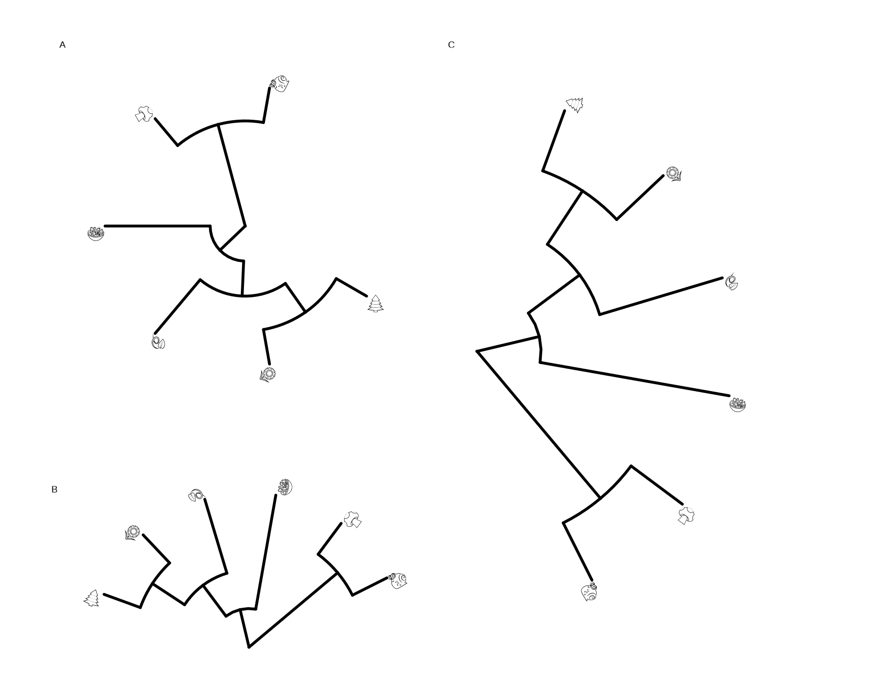 Phylomoji in cirular and fan layouts.