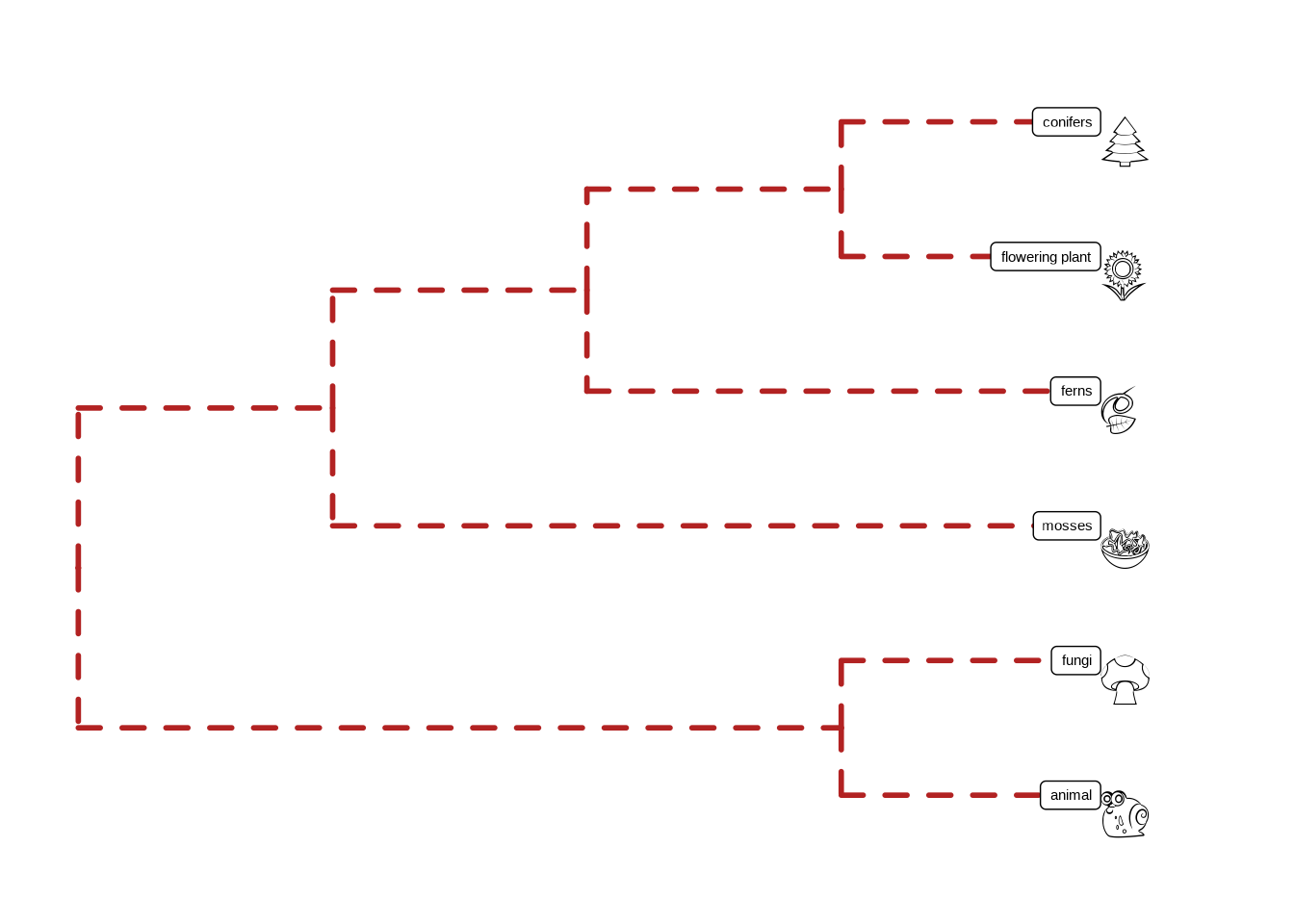 Parsing label as emoji. Text (e.g. node or tip labels) can be parsed as emoji.
