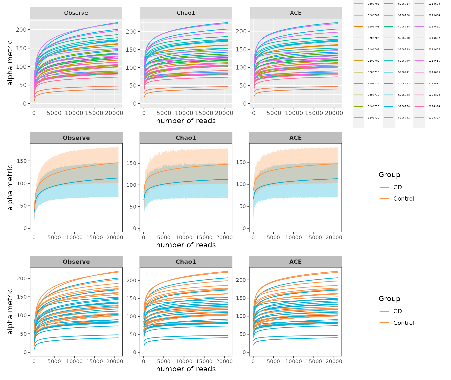 workshop-of-microbiome-dataset-analysis-using-microbiotaprocess