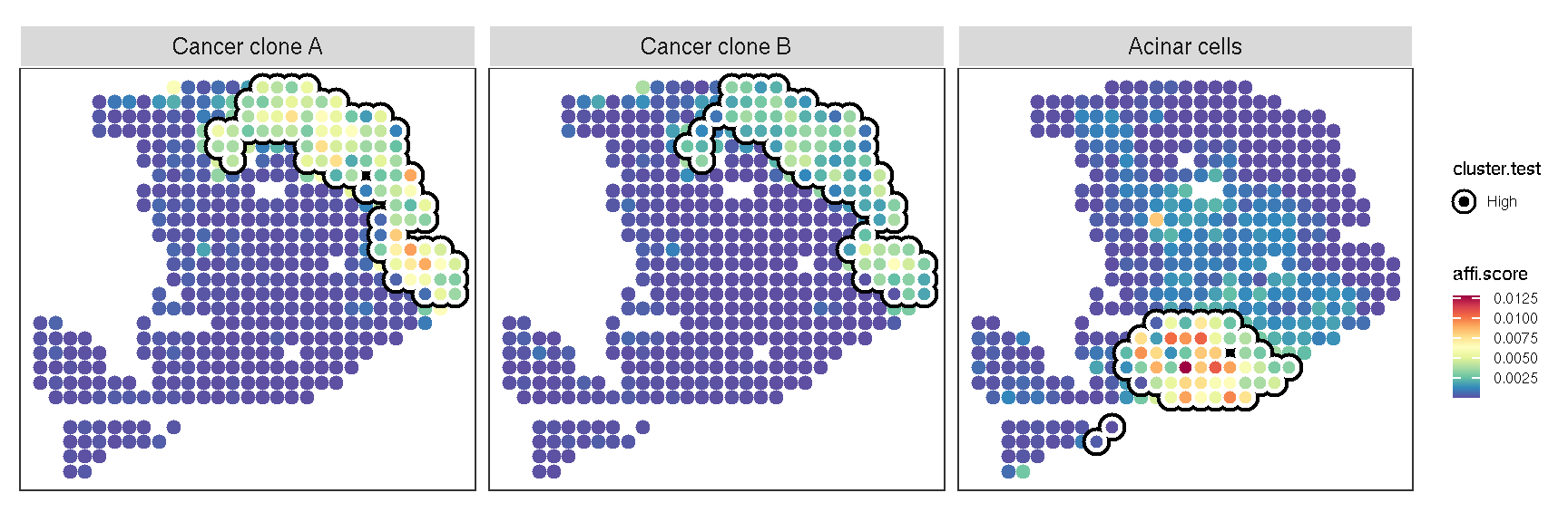 The result of local Getis-Ord for cell-type