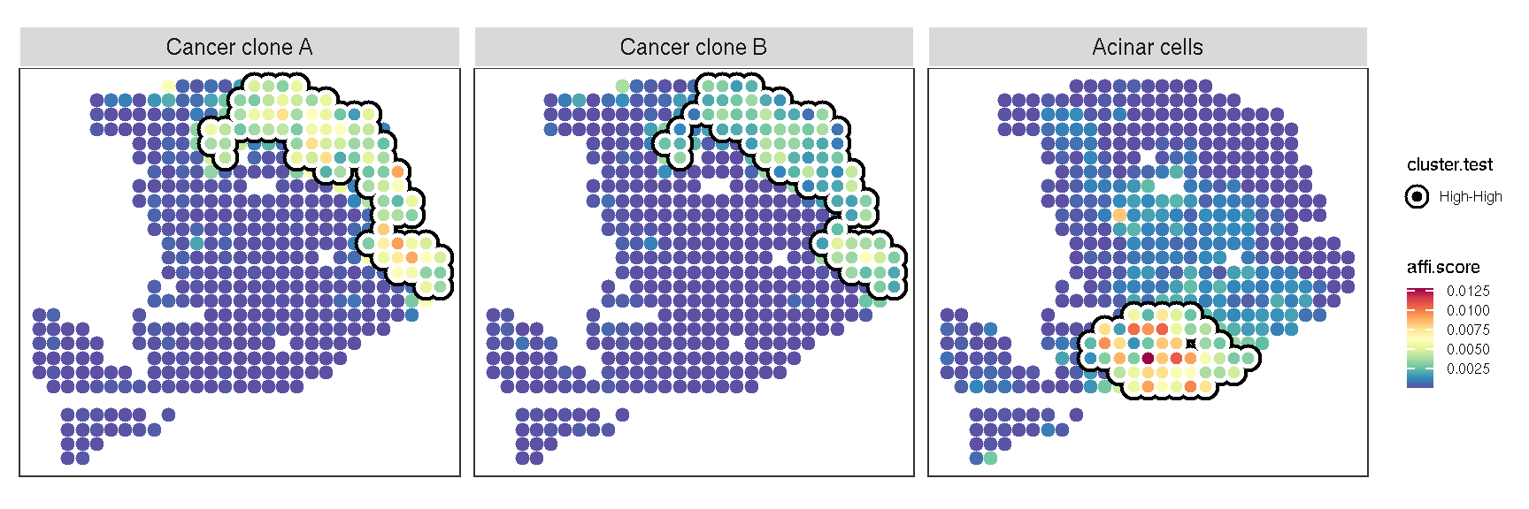 The result of local Moran for cell-type