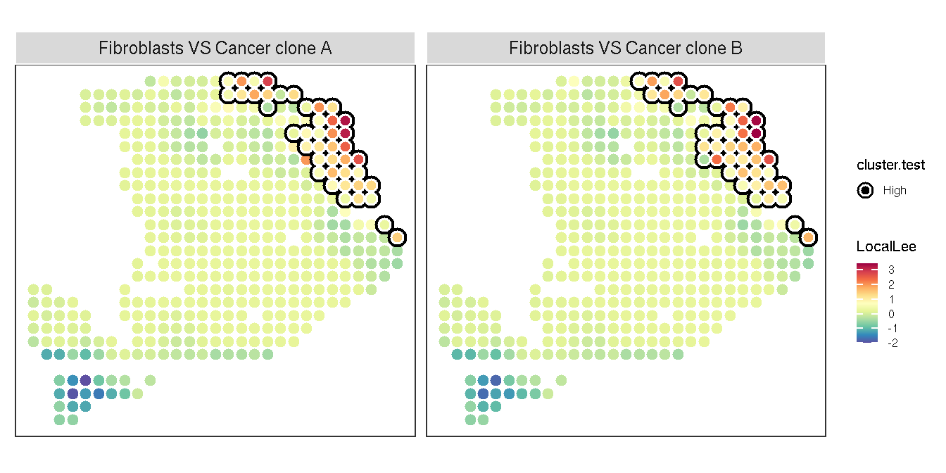 The heatmap of Local bivariate spatial analysis