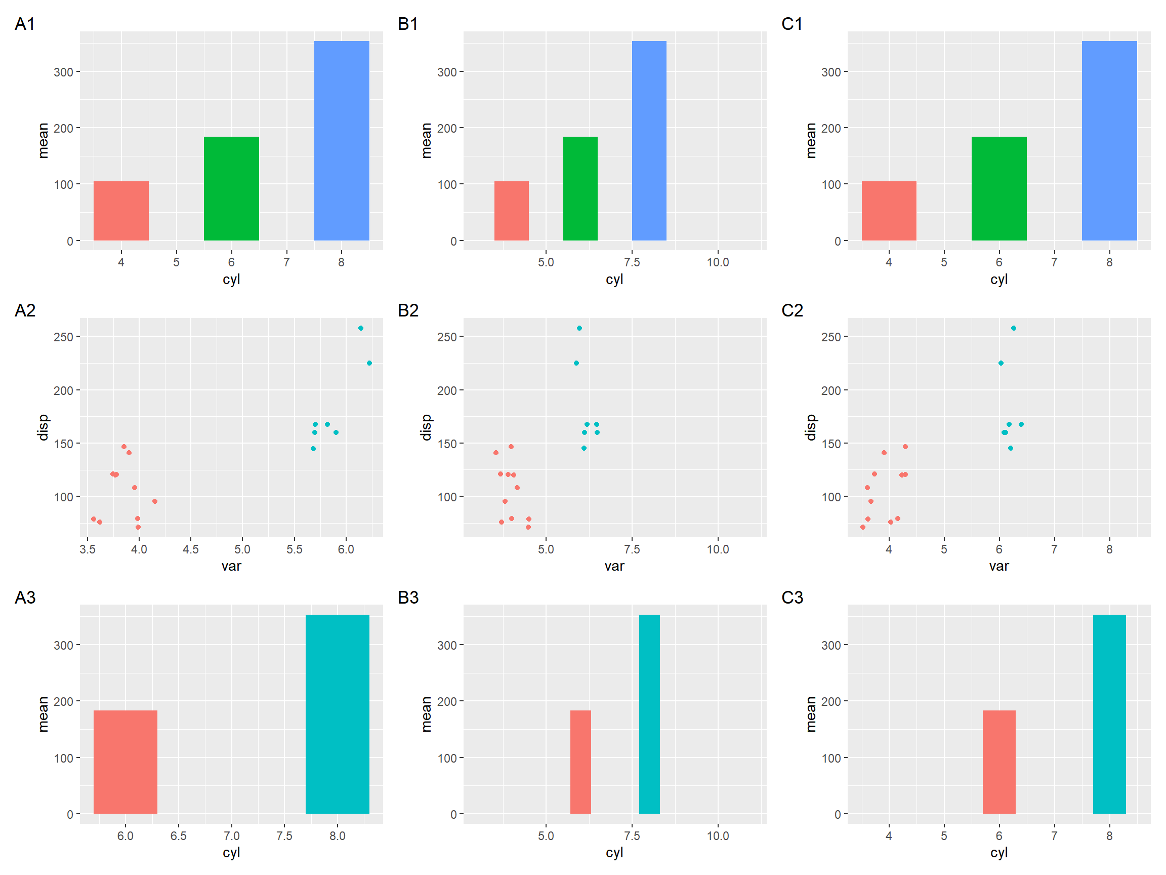 Setting x-axis limits for aligning plots. Composite plot that does not align properly (A column), align based on user specific limits (B column), and align based on xlim of the p1 object (C column).