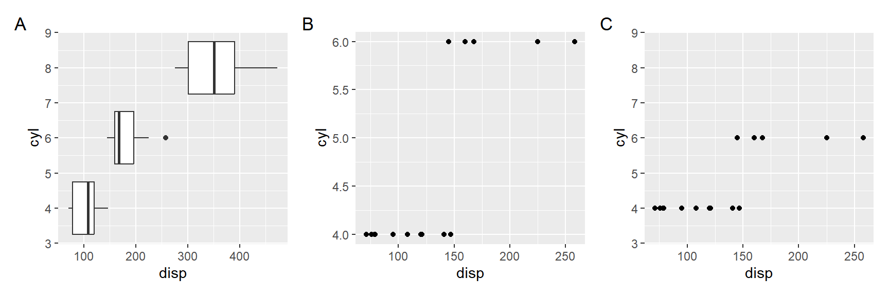 Setting y-axis limits for aligning plots. Composite plot that does not align properly (A vs B), and align based on ylim of the p object (A vs C).