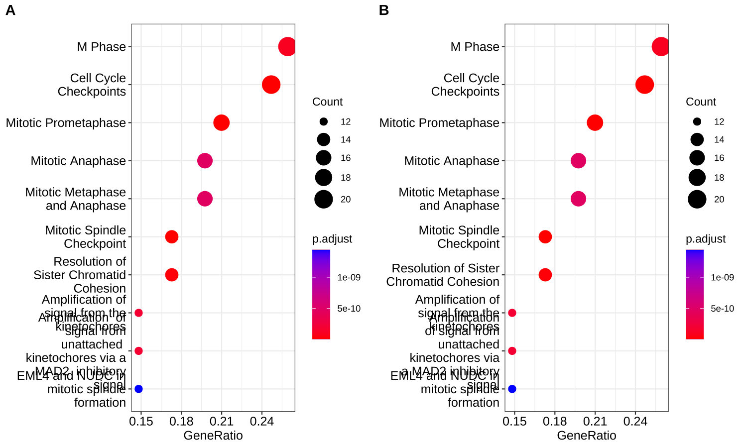 Wrap long axis labels. Passing a numeric value to specify string width (A), a user specifiable labeller function (B).