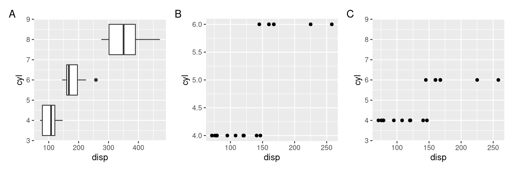 Setting y-axis limits for aligning plots. Composite plot that does not align properly (A vs B), and align based on ylim of the p object (A vs C).