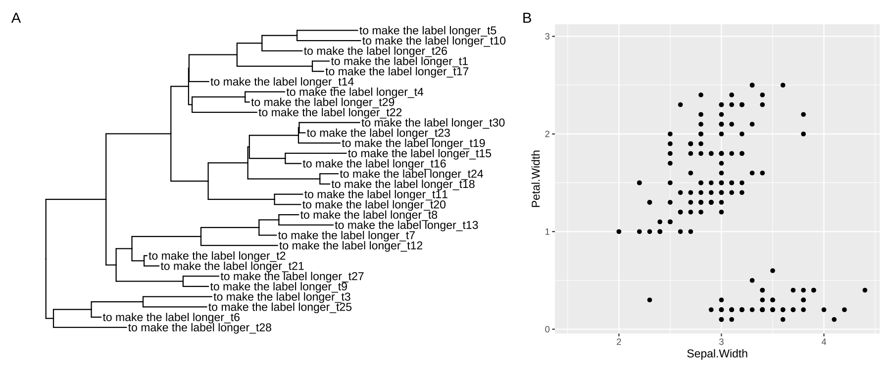 Expanding plot limits by a fraction of the x or y range. Expand x limit at right-hand side by default (A), and expand x limit for left-hand side when direction = -1 and expand y limit at the upper side (B).